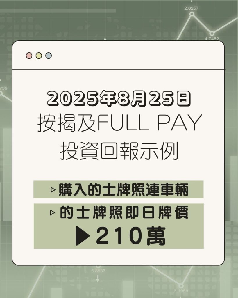 的士牌照投資回報