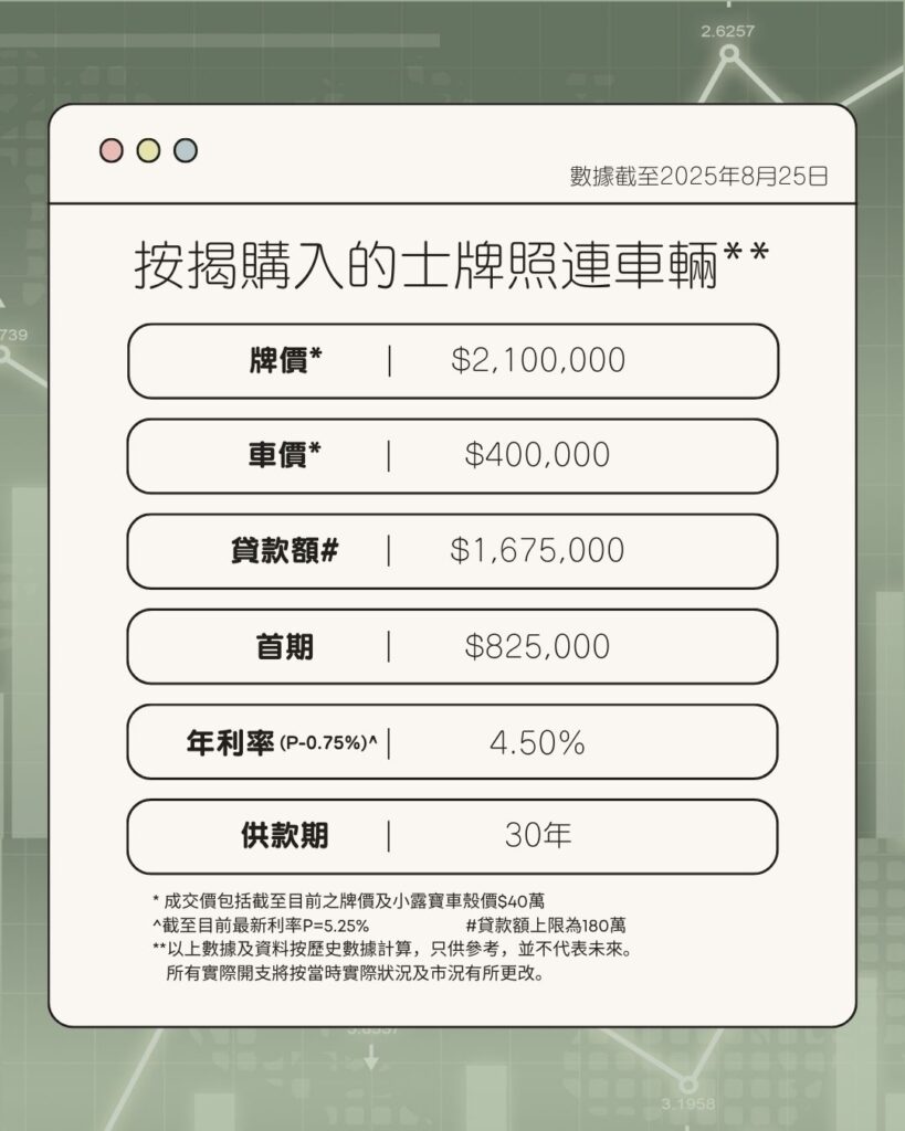 的士牌照投資回報